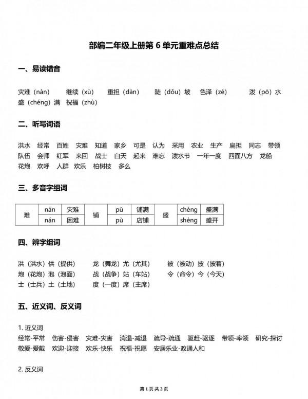 重磅「重難點總結」部編版本二年級上冊,各個單元課文重難點總結 重磅「重難點總結」部編版本二年級上冊,各個單元課文重難點總結