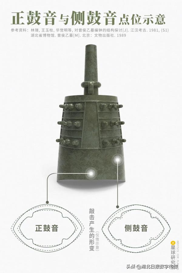 誰是隨州曾侯乙? 誰是隨州曾侯乙?