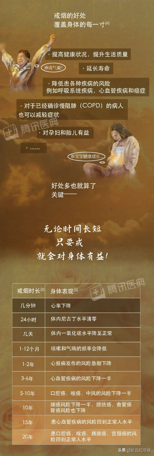 開始戒菸後，身體究竟會經歷什麼？