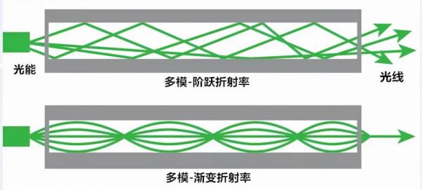 46張圖帶你瞭解網路傳輸、WIFI、乙太網協議和網路定址 46張圖帶你瞭解網路傳輸、WIFI、乙太網協議和網路定址
