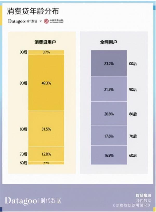 錢都去哪了?僅13%的年輕人沒有負債 錢都去哪了?僅13%的年輕人沒有負債