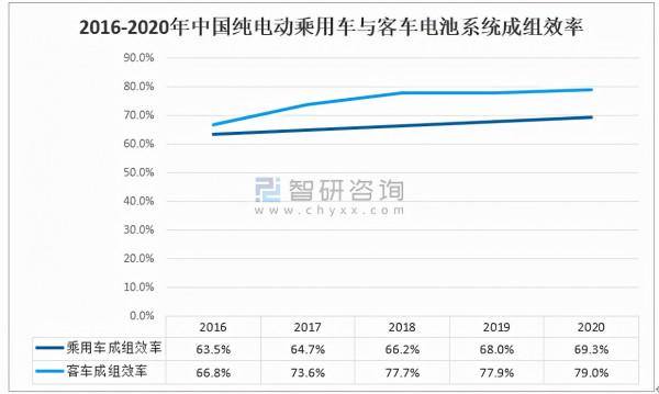 2020年中國純電動車行業發展概況及未來發展趨勢分析「圖」 2020年中國純電動車行業發展概況及未來發展趨勢分析「圖」