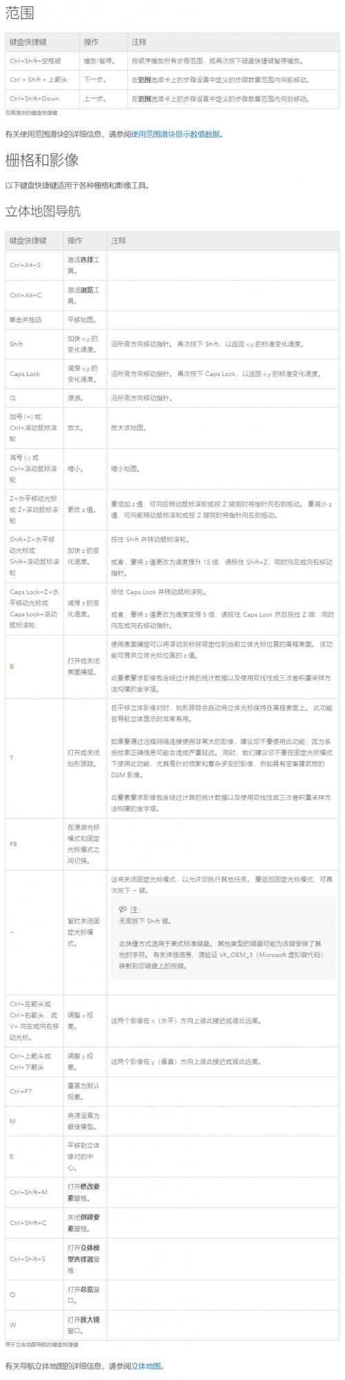 收藏∣ArcGIS Pro 鍵盤快捷鍵
