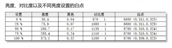「有料評測」雷神一格Pro 16評測：你從未見過的價效比神機