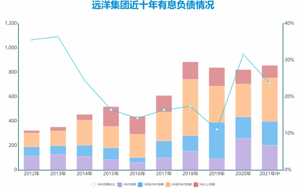 冬天法則 &vert; 遠洋資本避寒