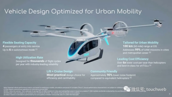 空中計程車Eve擬曲線上市：作價24億美元 路演PPT曝光
