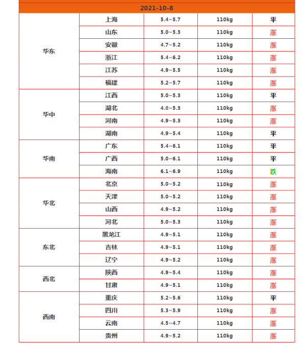 豬肉低至3.98元,蛋價跌不停,牛羊價集體下滑!養殖業寒冬? 豬肉低至3.98元,蛋價跌不停,牛羊價集體下滑!養殖業寒冬?
