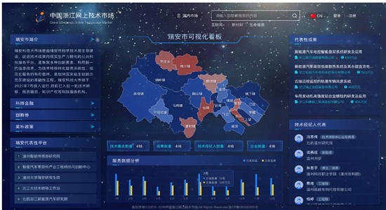 “市縣網上技術市場創新賦能”應用場景列入省級試點