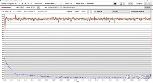 ThinkPad P15/T15g Gen2散熱能力全解析