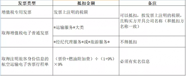 飛機票如何報銷？開了代訂機票的發票，可以取得行程單嗎？