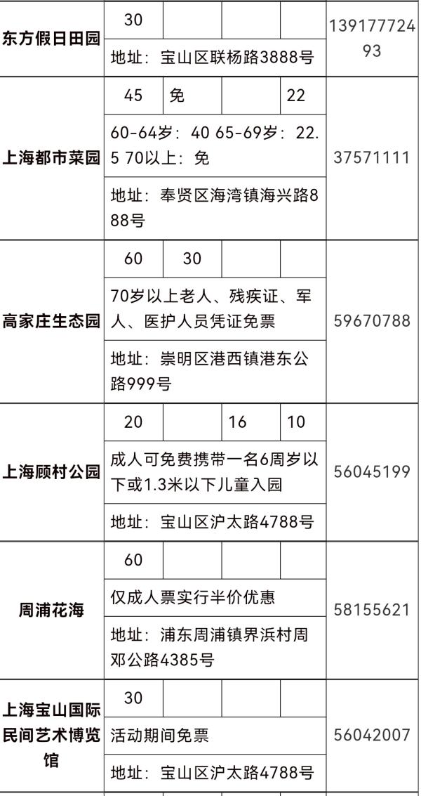 82家景區景點半價,為期一週!2021上海旅遊節惠民活動來啦 82家景區景點半價,為期一週!2021上海旅遊節惠民活動來啦