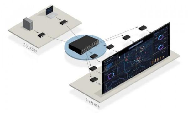 816光纖KVM坐席拼控一體化架構平臺主機強勢登場，MediaComm美凱再次重新整理坐席應用規模