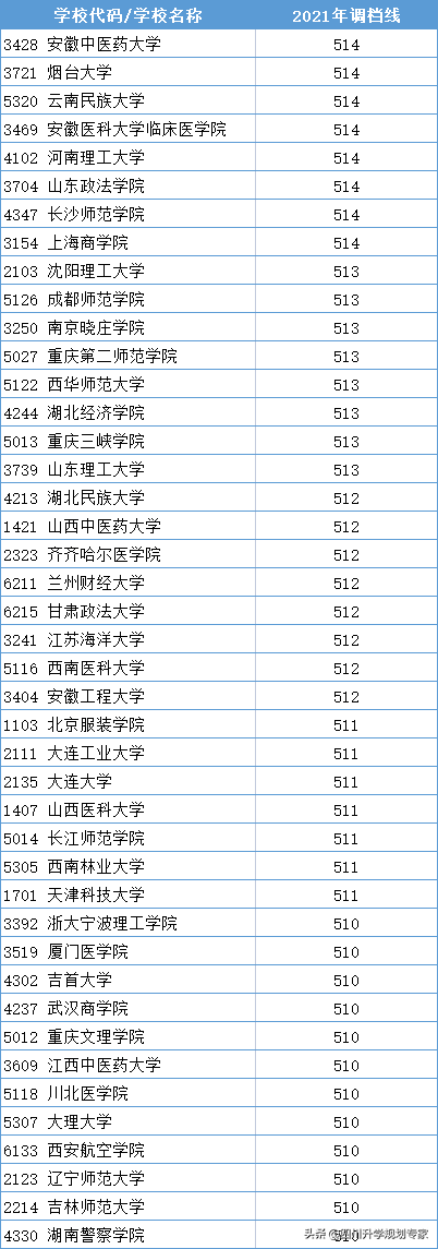 高中升學分盡其中？什麼才叫不浪費“高考分”？