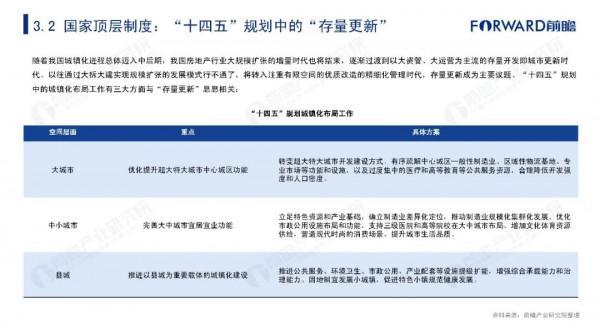 2021年中國城市更新發展報告