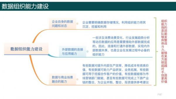 純乾貨，193頁PPT讀懂《數字化轉型方法論》