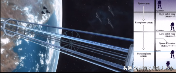 帶各位認識高達00的AD世界觀