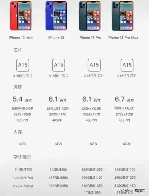 王守義十三香香不香不知道，蘋果13可能是真的香