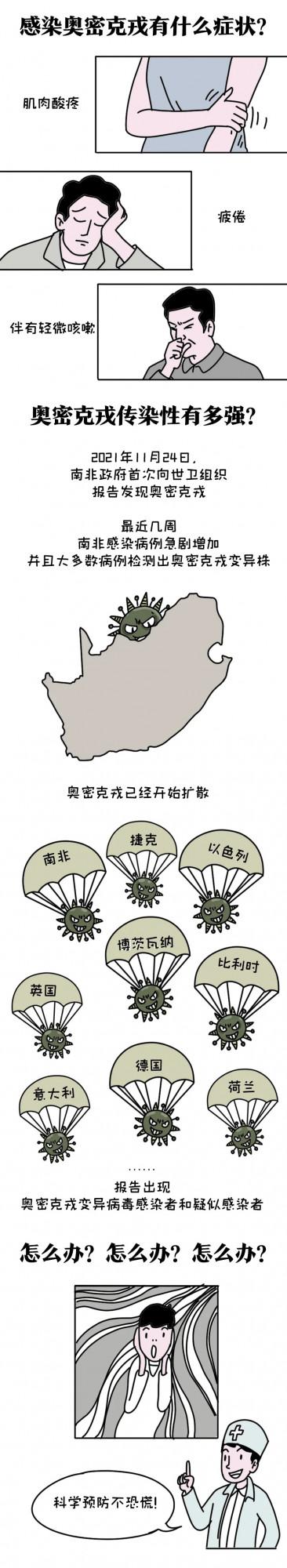 新型變異毒株傳染性有多強？一圖揭開它的真面目