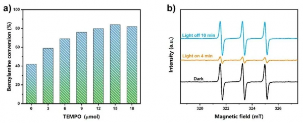 溫和條件合成的二維共價有機框架(COFs)與TEMPO構建協同光催化 溫和條件合成的二維共價有機框架(COFs)與TEMPO構建協同光催化