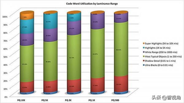 技術講座:HDR 從 A 到 Z 技術講座:HDR 從 A 到 Z