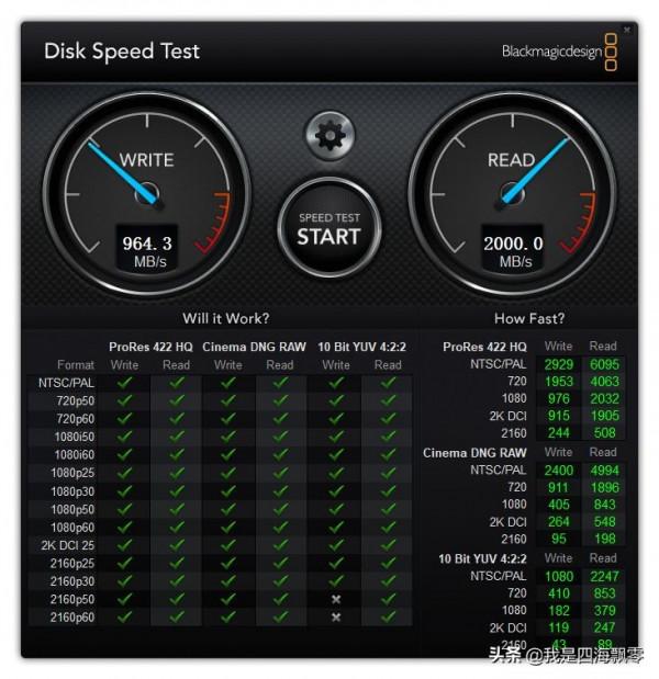 三星PM981a 512GB搭配尤大師USB4魔方硬碟盒且看雷電4介面搶先測