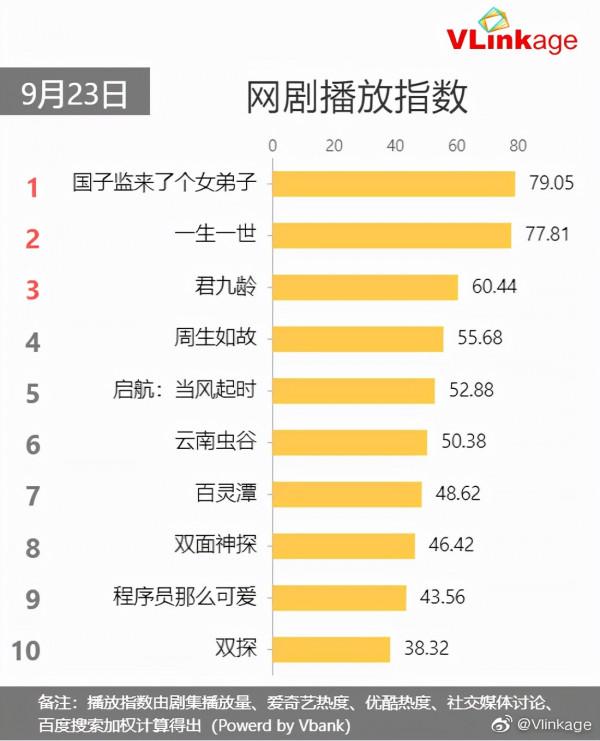 《國子監來了個女弟子》:開播被男主勸退,徐開騁為何被批醜男? 《國子監來了個女弟子》:開播被男主勸退,徐開騁為何被批醜男?