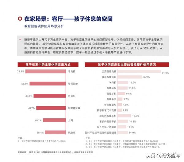 2022年中國教育智慧硬體行業報告