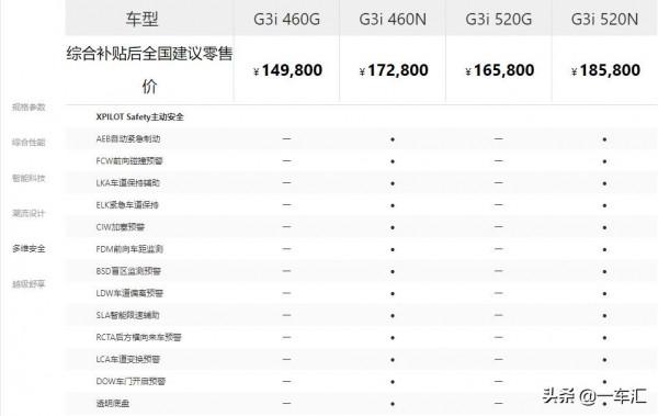 新老同堂，小鵬G3/G3i配置解讀，新勢力造車裡的“老資歷”