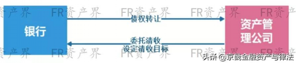 AMC|聚焦不良處置主業、助力化解金融風險