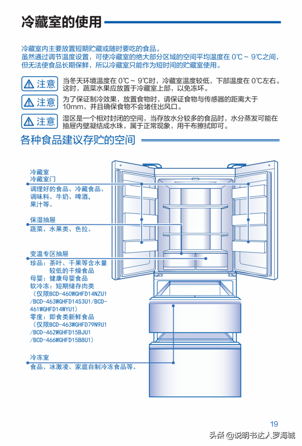 智慧家電|海爾 461升風冷變頻多門冰箱 BCD-461WGHFD14WYU1說明書 智慧家電|海爾 461升風冷變頻多門冰箱 BCD-461WGHFD14WYU1說明書