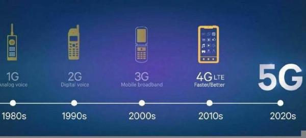 體驗高合汽車「5G+V2X」，淺談未來智慧交通