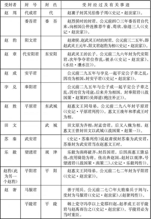 春秋侯是一國之主，戰國時為何大臣也稱君侯？君和侯有什麼區別