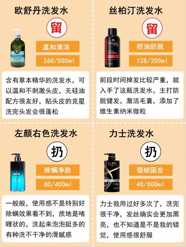 油頭集合！迎接你的控油洗髮水