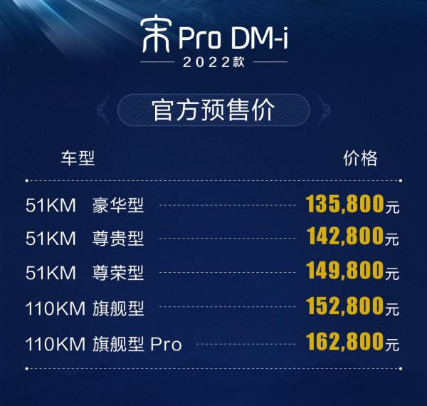 13.58萬元起 比亞迪宋Pro DM-i開啟預售 綜合續航1090km