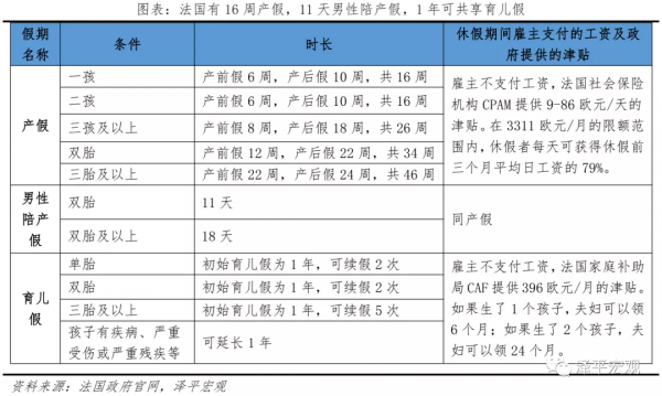 解決低生育的辦法找到了——中國生育報告