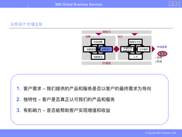 華為從IBM引進的BLM模型（戰略制定與執行聯接方法模型）