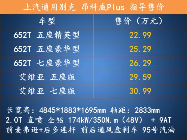 更大更精緻 推薦652T豪華型 2021款別克昂科威Plus配置解析