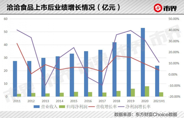 兩個安徽前首富的堅果之戰