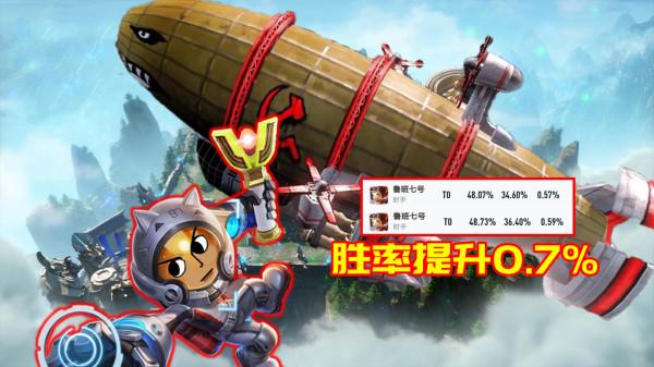 為了調整而調整？公孫離削弱毫無影響，程咬金加強勝率反降