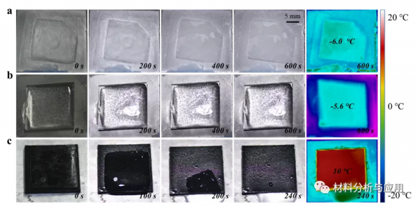 重大：多尺度微納分層結構的光熱陷阱強化光吸收促進防&sol;除冰應用