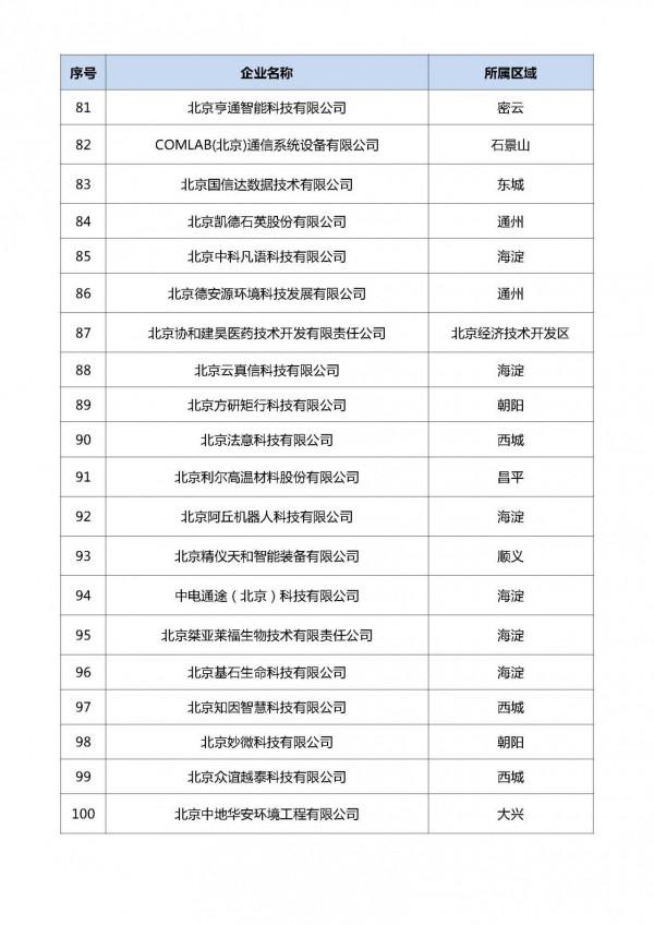 北京：2021年度第六批擬認定 “專精特新”中小企業名單