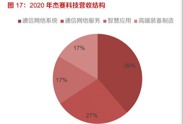 軍工行業之中國電科研究報告：科技國家隊，軍工主戰場