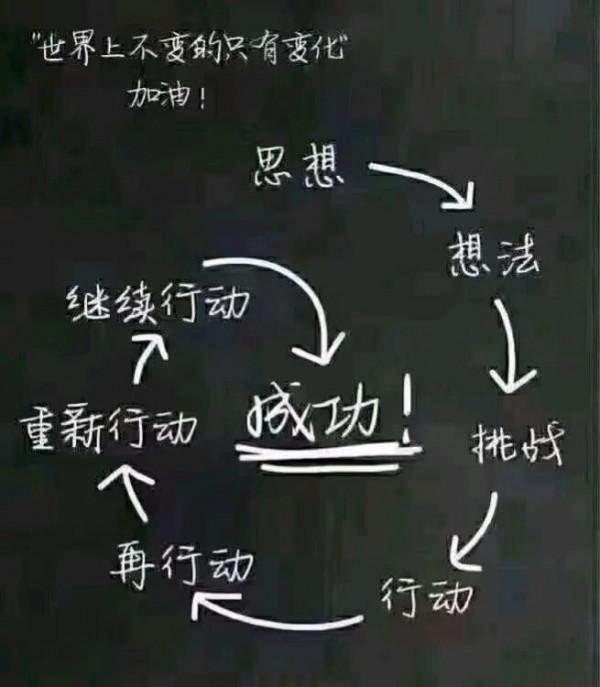 凡事皆有道:失敗,是有原因的;賺錢,是有方法的 凡事皆有道:失敗,是有原因的;賺錢,是有方法的
