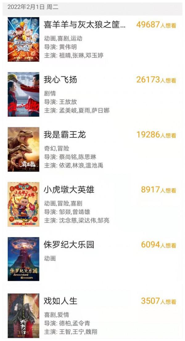 電影《超能一家人》宣佈撤檔後，劉昊然和易烊千璽誰是最大贏家