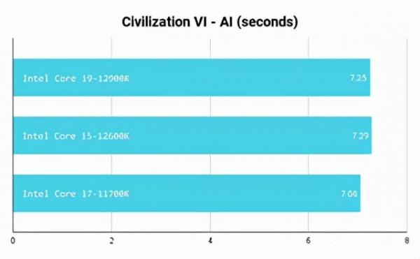 英特爾的 Alder Lake CPU 是面向未來的飛躍,但面臨激烈競爭 英特爾的 Alder Lake CPU 是面向未來的飛躍,但面臨激烈競爭