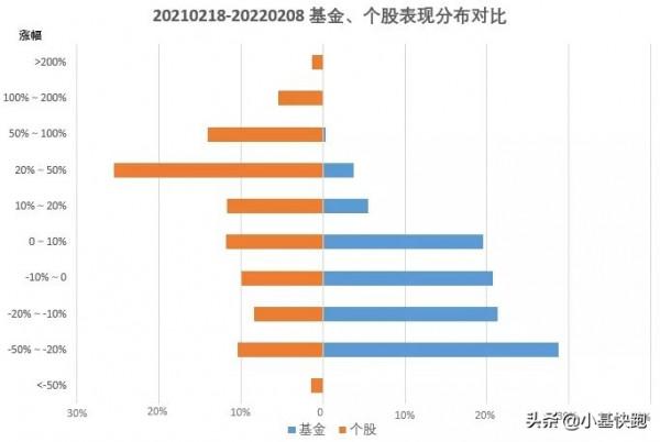 不抱團的個股型基金經理，你該認識一下了