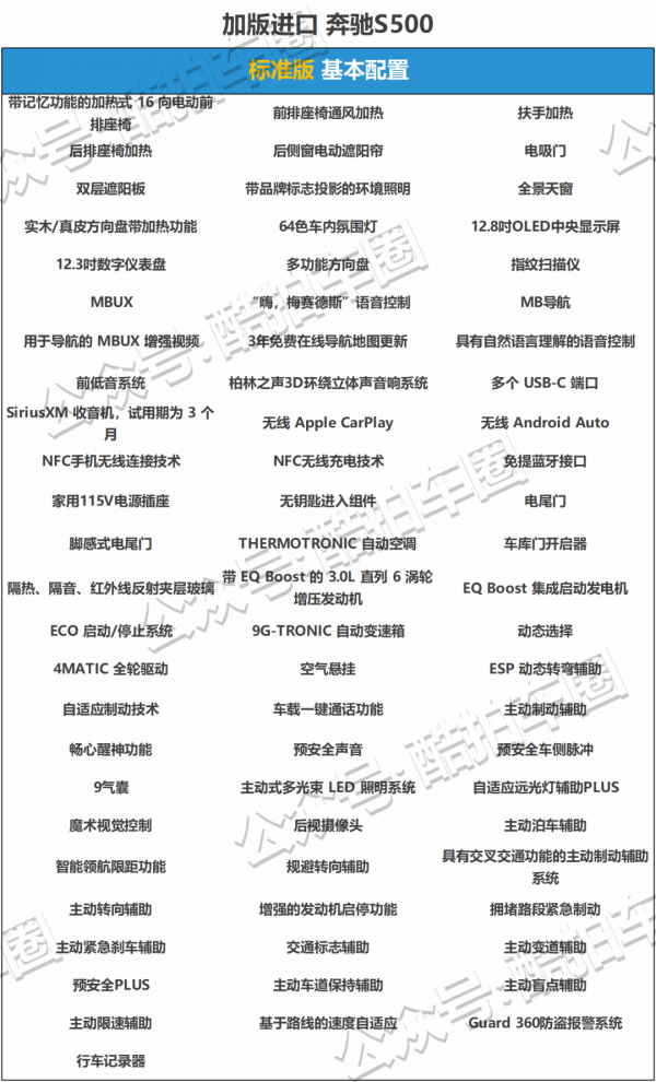 配置對比——2021款賓士S500/S580 配置對比——2021款賓士S500/S580