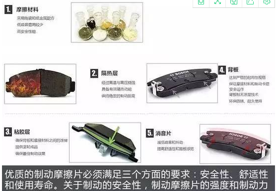 汽車制動時抖動冒煙剎車問題如何處理