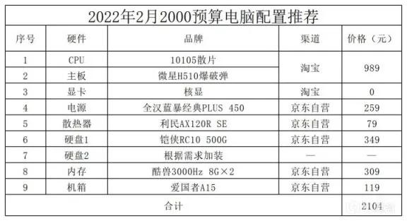 2022年2月電腦配置推薦