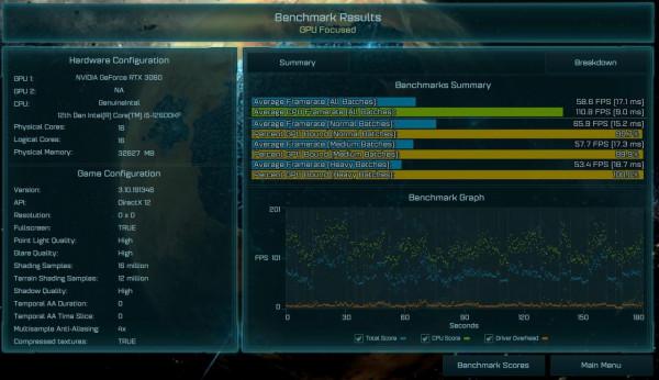 價格便宜40%遊戲一樣爽12代酷睿非K i5+微星B660M迫擊炮WIFI體驗